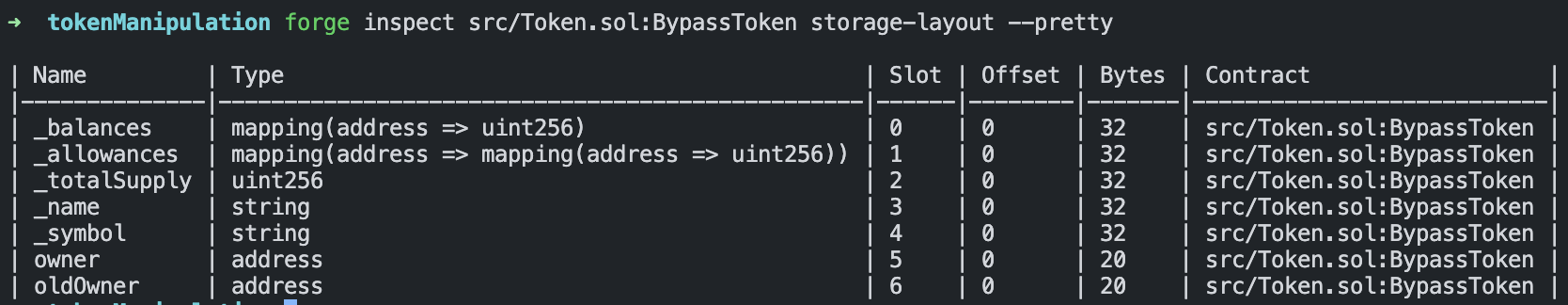 Storage Layout